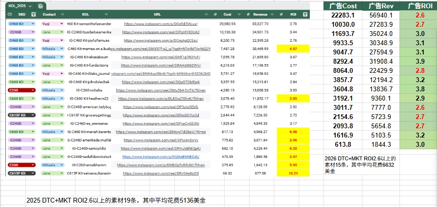 2025 vs 2026 高 ROI 素材明细对比表