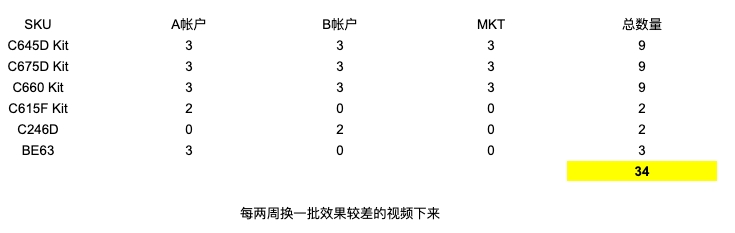素材排期表